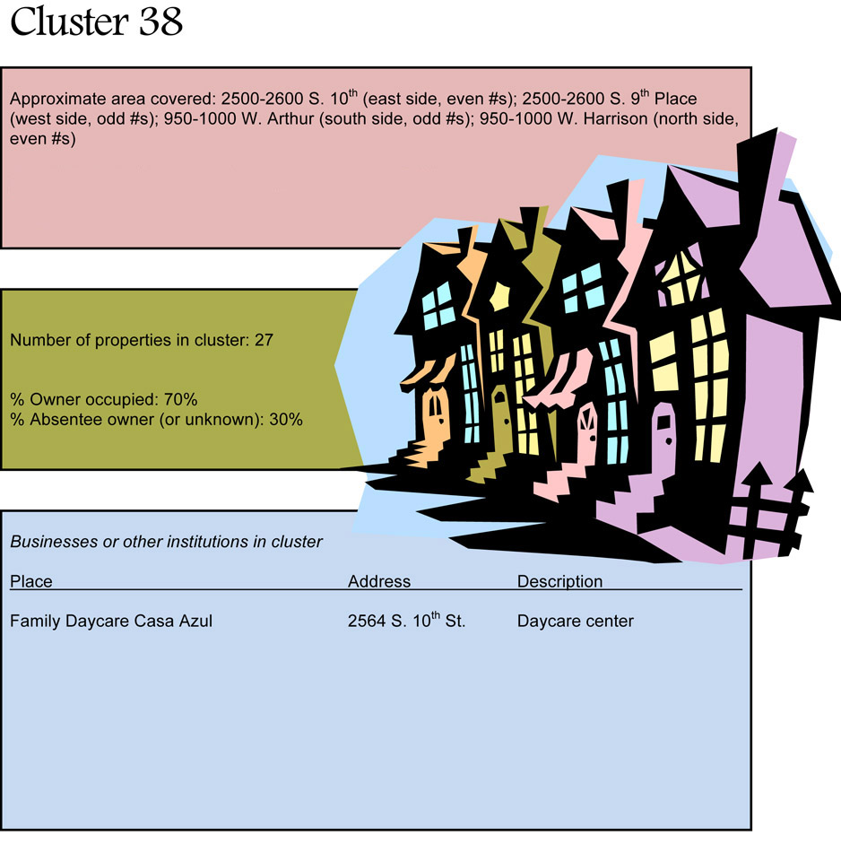 cluster38